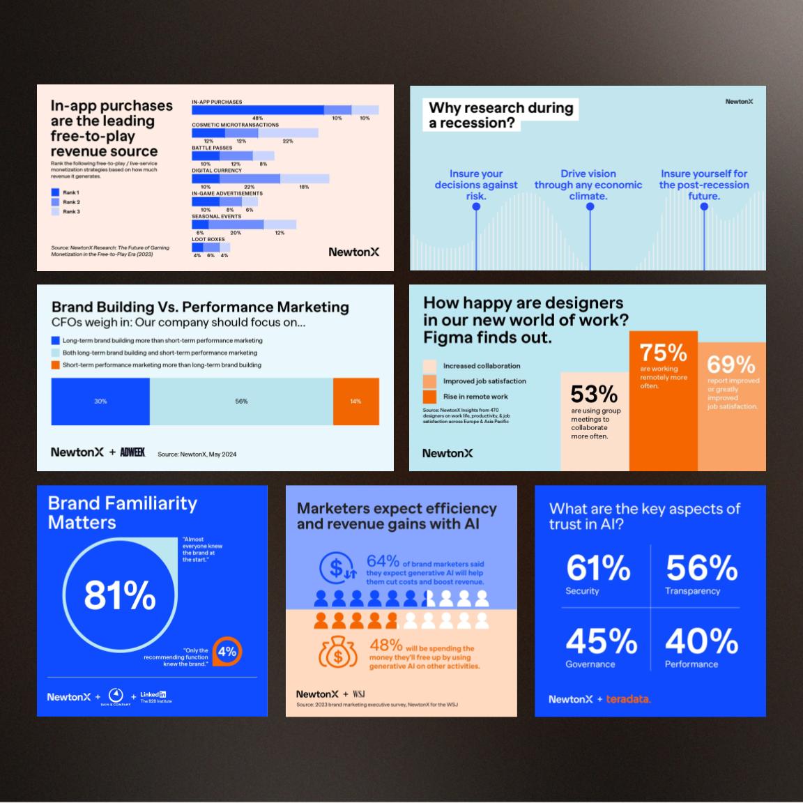Data Visualization & Infographics