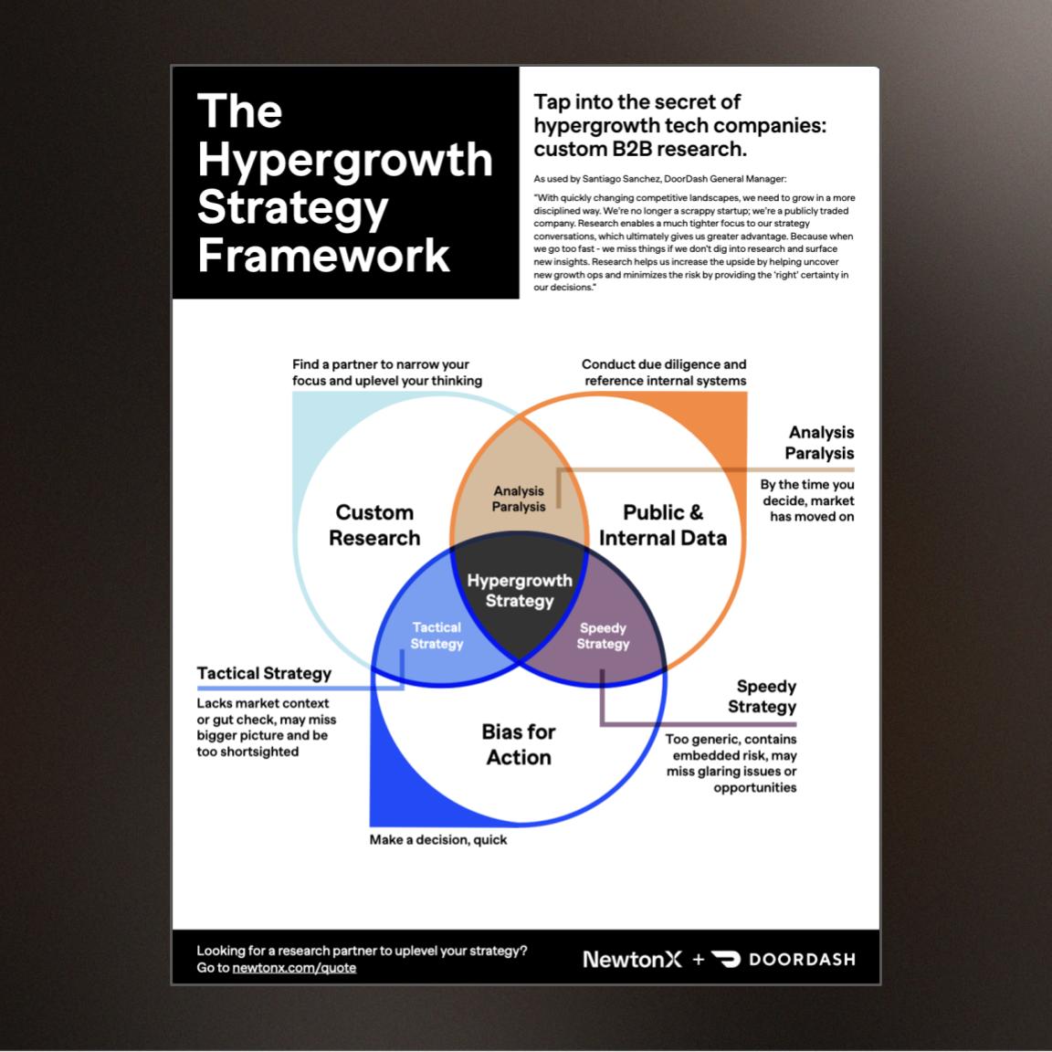 The Hypergrowth Strategy Framework
